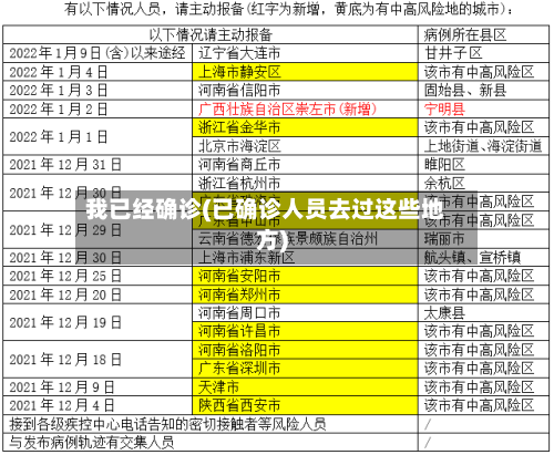 我已经确诊(已确诊人员去过这些地方)-第3张图片