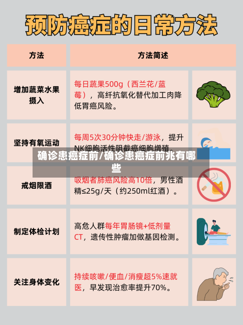 确诊患癌症前/确诊患癌症前兆有哪些-第2张图片