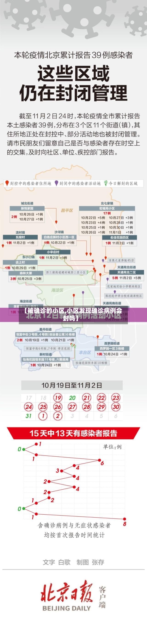 【被确诊的小区,小区发现确诊病例会封吗】-第2张图片