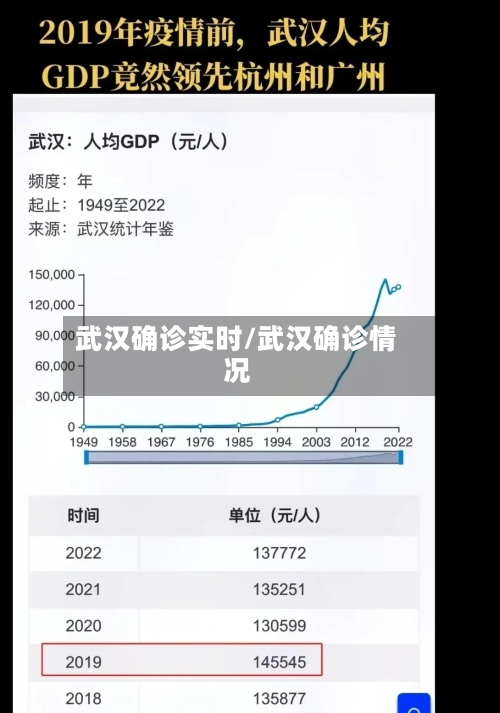 武汉确诊实时/武汉确诊情况-第2张图片