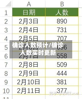 确诊人数预计/确诊人数实时更新