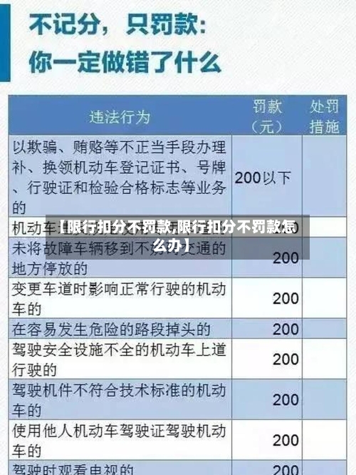 【限行扣分不罚款,限行扣分不罚款怎么办】
