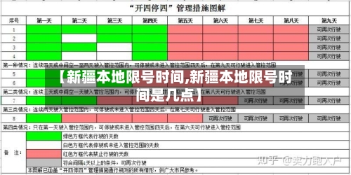 【新疆本地限号时间,新疆本地限号时间是几点】