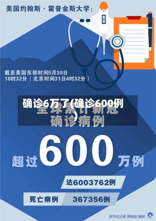 确诊6万了(确诊600例)