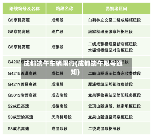 成都端午车辆限行(成都端午限号通知)