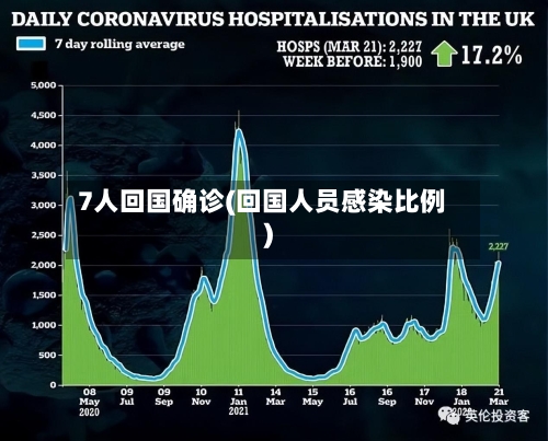 7人回国确诊(回国人员感染比例)
