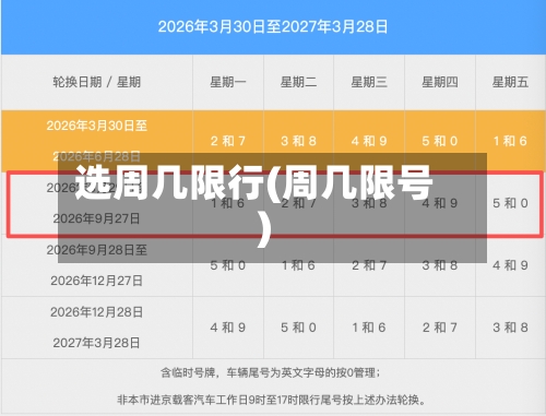 选周几限行(周几限号)-第3张图片