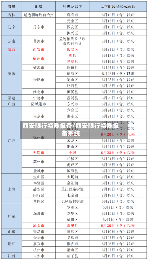 西安限行特殊报备/西安限行特殊报备系统-第2张图片