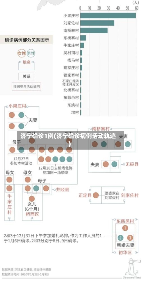 济宁确诊1例(济宁确诊病例活动轨迹)-第3张图片