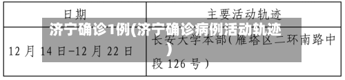 济宁确诊1例(济宁确诊病例活动轨迹)-第2张图片