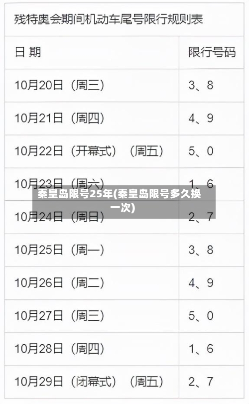 秦皇岛限号25年(秦皇岛限号多久换一次)