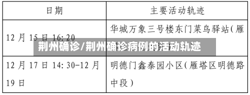 荆州确诊/荆州确诊病例的活动轨迹-第2张图片