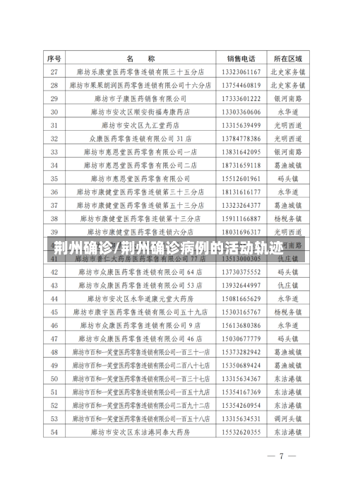 荆州确诊/荆州确诊病例的活动轨迹