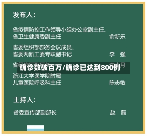 确诊数破百万/确诊已达到800例-第3张图片