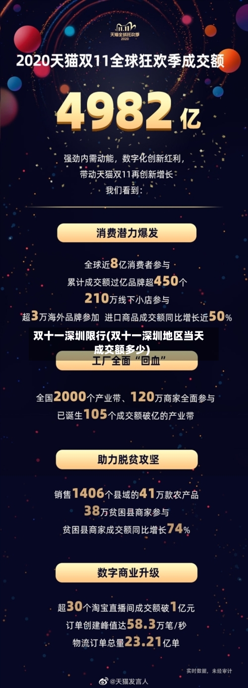 双十一深圳限行(双十一深圳地区当天成交额多少)