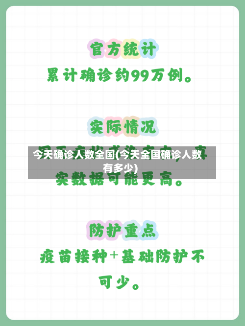 今天确诊人数全国(今天全国确诊人数有多少)