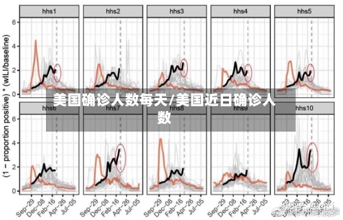 美国确诊人数每天/美国近日确诊人数