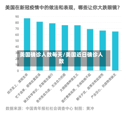 美国确诊人数每天/美国近日确诊人数-第2张图片