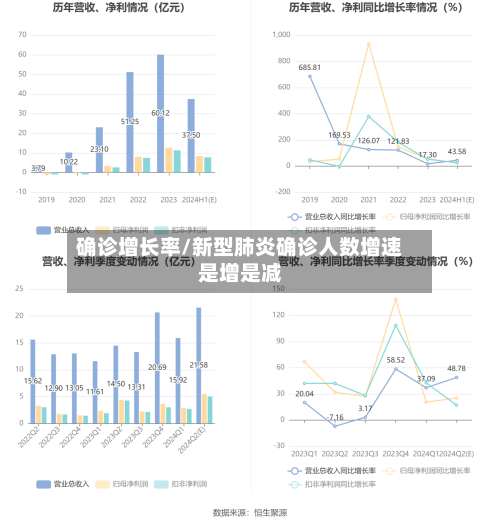 确诊增长率/新型肺炎确诊人数增速是增是减-第2张图片