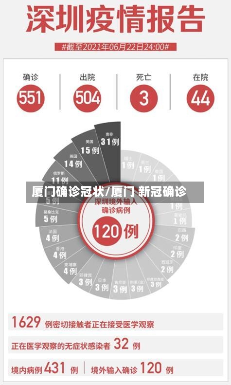 厦门确诊冠状/厦门 新冠确诊-第2张图片