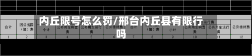 内丘限号怎么罚/邢台内丘县有限行吗