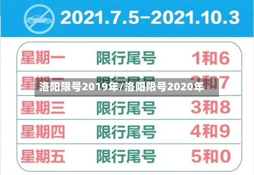 洛阳限号2019年/洛阳限号2020年-第2张图片
