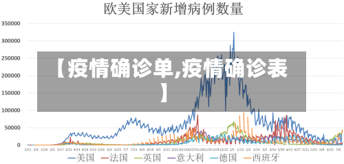 【疫情确诊单,疫情确诊表】