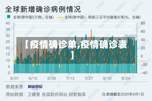 【疫情确诊单,疫情确诊表】-第2张图片