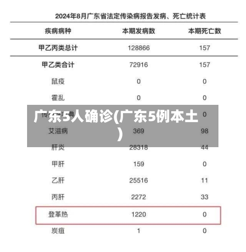 广东5人确诊(广东5例本土)-第2张图片