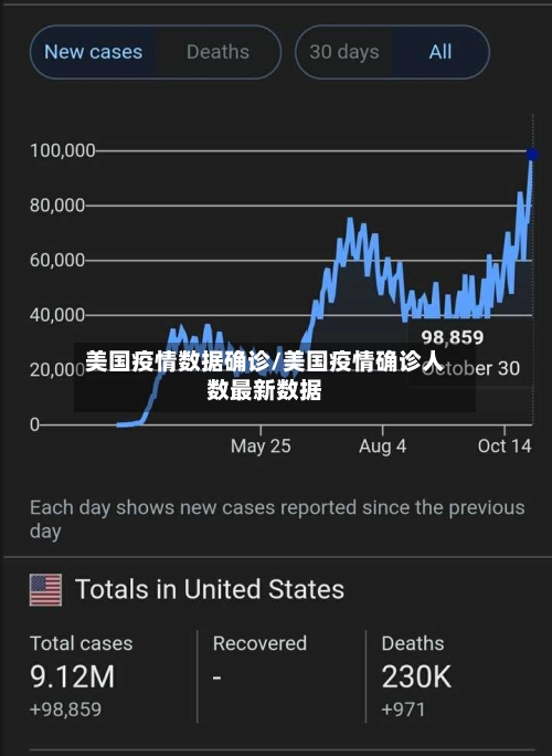 美国疫情数据确诊/美国疫情确诊人数最新数据-第2张图片