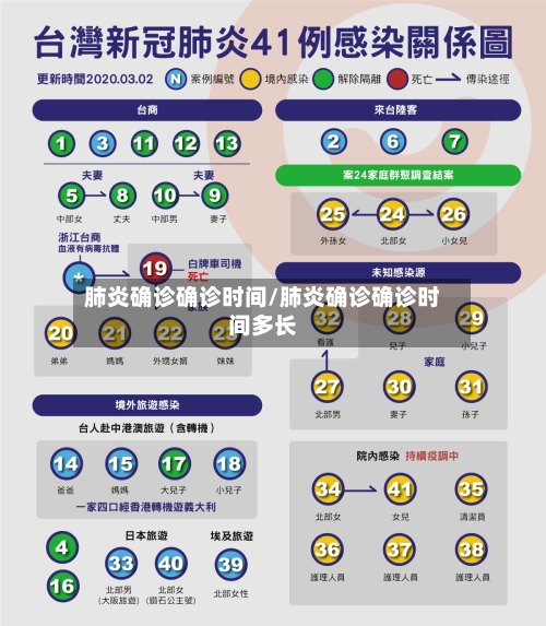 肺炎确诊确诊时间/肺炎确诊确诊时间多长-第2张图片