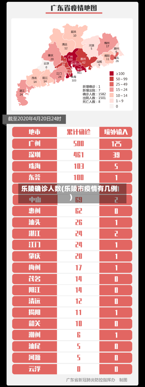 乐陵确诊人数(乐陵市疫情有几例)-第3张图片