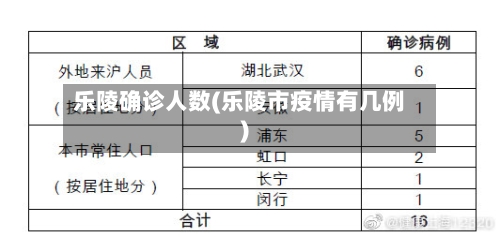 乐陵确诊人数(乐陵市疫情有几例)-第2张图片