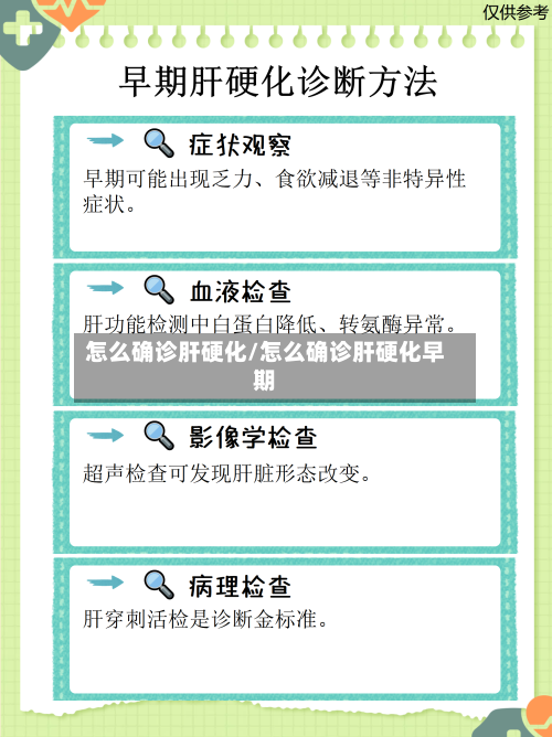 怎么确诊肝硬化/怎么确诊肝硬化早期