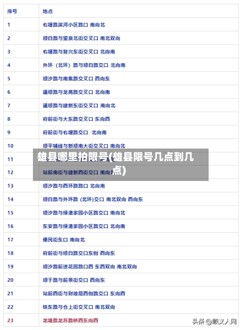 雄县哪里拍限号(雄县限号几点到几点)