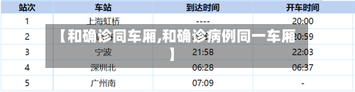 【和确诊同车厢,和确诊病例同一车厢】-第2张图片