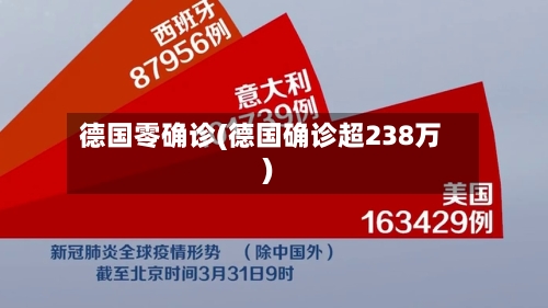 德国零确诊(德国确诊超238万)