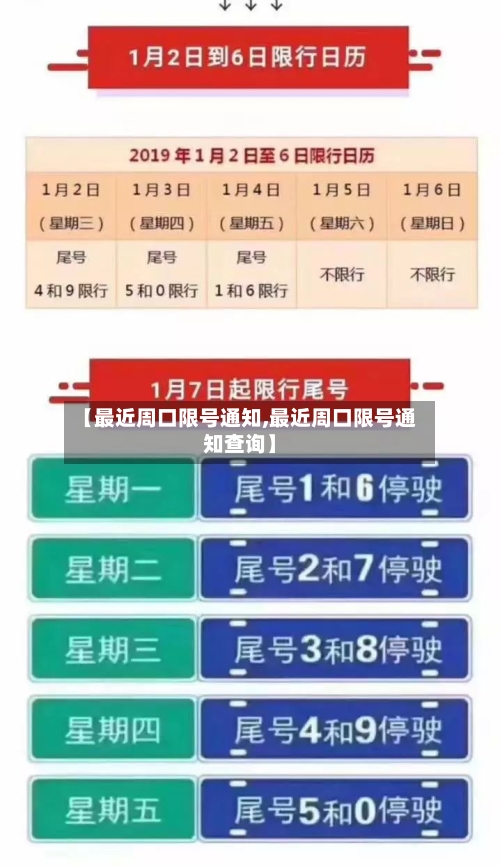 【最近周口限号通知,最近周口限号通知查询】-第2张图片