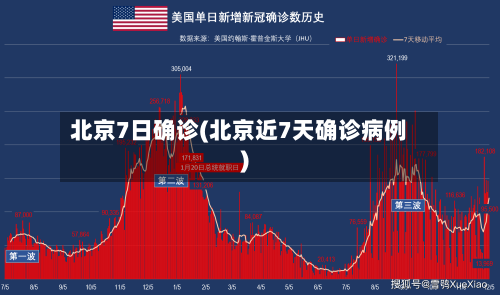 北京7日确诊(北京近7天确诊病例)-第2张图片