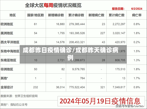 成都昨日疫情确诊/成都昨天确诊病例-第2张图片