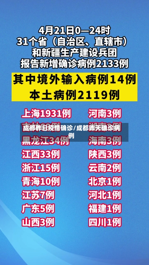 成都昨日疫情确诊/成都昨天确诊病例