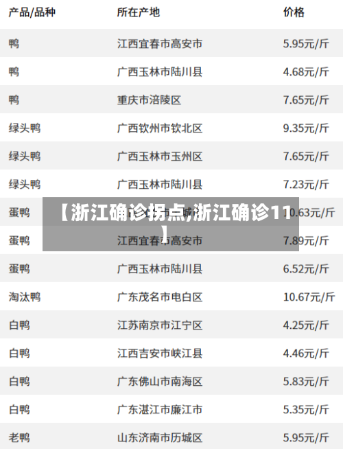 【浙江确诊拐点,浙江确诊11】