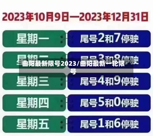 曲阳最新限号2023/曲阳最新一轮限号