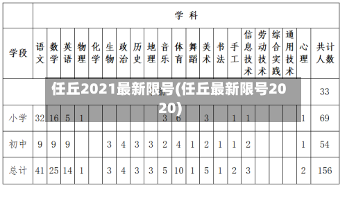 任丘2021最新限号(任丘最新限号2020)-第2张图片