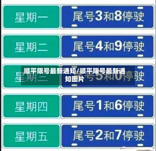 顺平限号最新通知/顺平限号最新通知图片