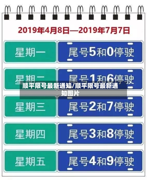 顺平限号最新通知/顺平限号最新通知图片-第2张图片
