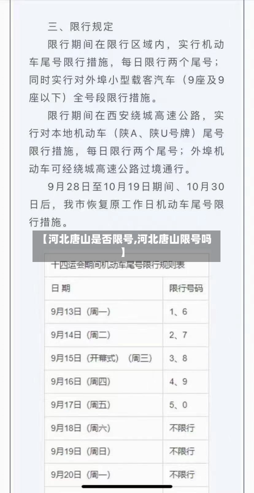 【河北唐山是否限号,河北唐山限号吗】