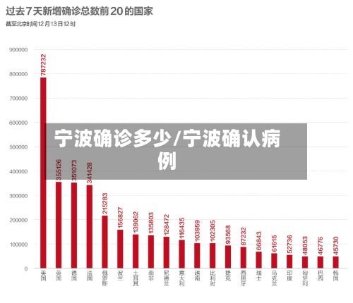 宁波确诊多少/宁波确认病例-第2张图片