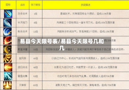 易县今天限号表/易县今天限号几和几