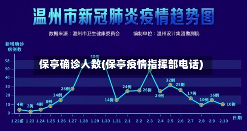 保亭确诊人数(保亭疫情指挥部电话)